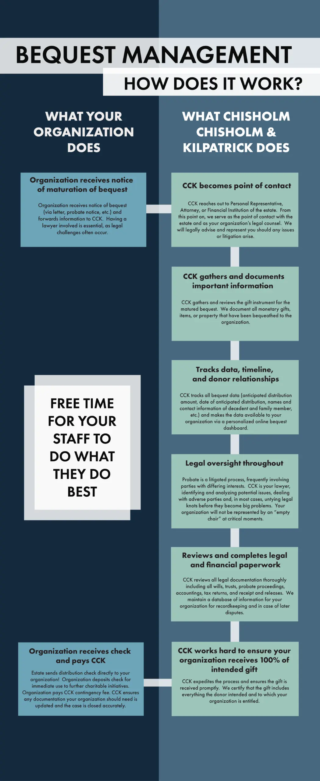 2021.05.07-Bequest-Infographic_FINAL